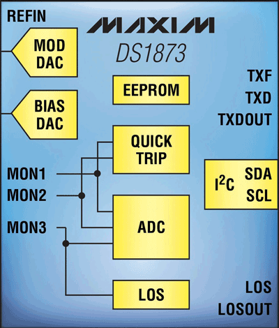 SFP+ controller-monitor meets latest standards