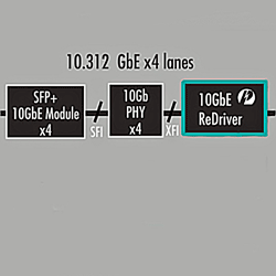 Four lane re-driver aids 10 Gbit/s signal quality