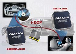 Chipset enables HDCP GMSL transmission