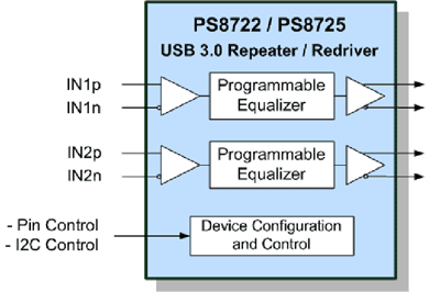 USB 3.0 redriver ICs feature tiny package