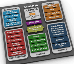 ARM92-based MCU handles WVGA video decode