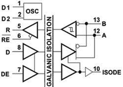 Fast RS-485 xceiver features isolation