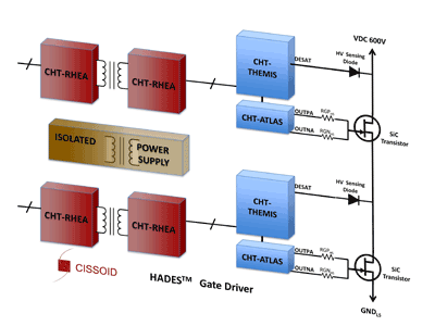 Transceiver has 2.5-kV galvanic isolation