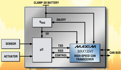 CAN bus transceiver fits robust apps