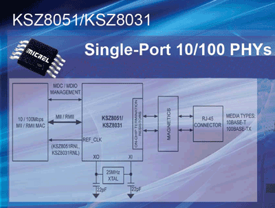 Low-cost 10/100 PHYs drive cable or fiber