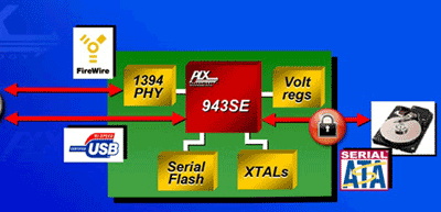 DAS controller features low power