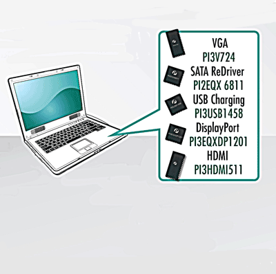 Low power re-driver shapes up SAS/SATA 6G