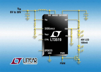 LED driver targets high current LED apps