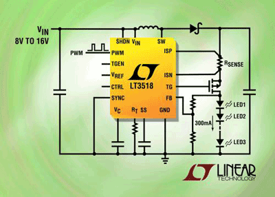 45-V LED driver offers maximum TJof 150°C