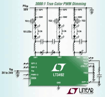 Triple-output LED driver drives up to 30 LEDs