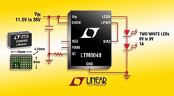 LED driver integrates all needed circuitry