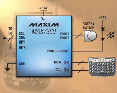 Keypad controller has 8 GPIOs/LED drivers