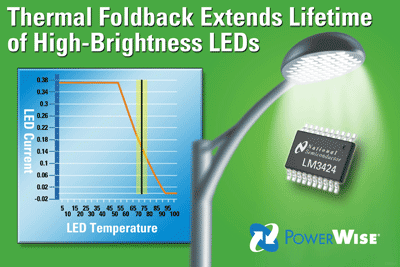 HB LED driver offers thermal foldback