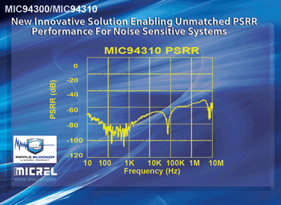 IC blocks ripple, lowers harmonics by 60 dB