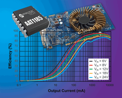 Buck controller drives high-, low-side pins