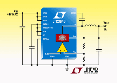 Buck converter steps 36 V down to 3.3 V