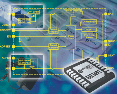 Charger intelligently manages dual inputs