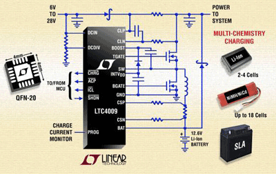 Charger controller fits into tiny package