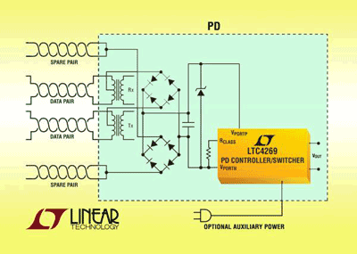 PD controllers have built-in switchers