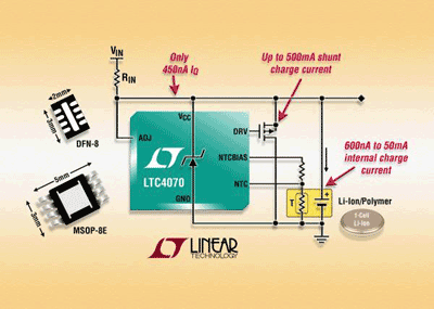 Shunt battery IC charges Li-ion batteries