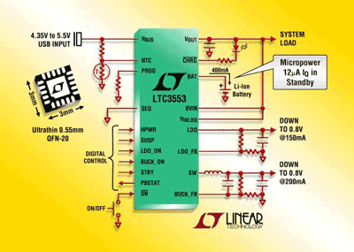 USB PMIC consumes 12 µA with outputs on