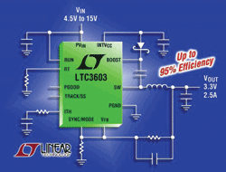 15-V, 3-MHz buck regulator delivers 2.5 A