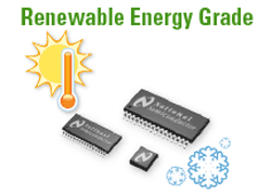 IC family targets microinverters, controllers