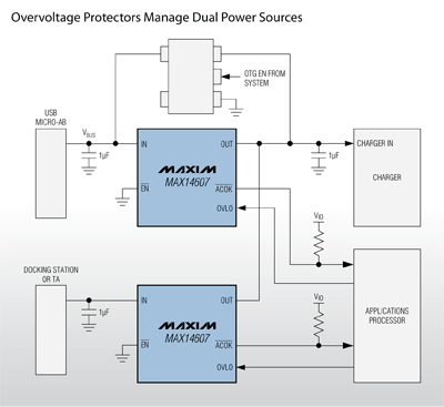 OVP chip targets apps with multiple power sources