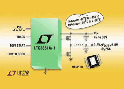 Buck controller operates from –55° to 150°C