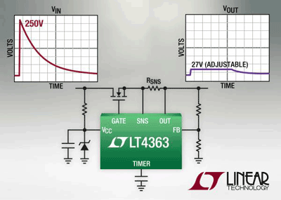 Surge stopper shields transients 100 V