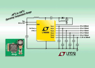 Regulator operates from –40° to 150°C