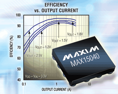 4-A switching regulator integrates MOSFETs