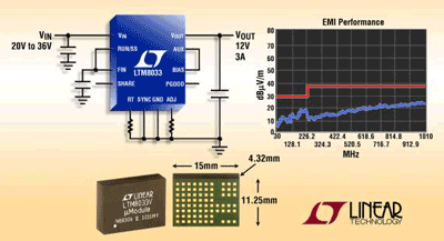 Regulator operates from 3.6 to 36-V input