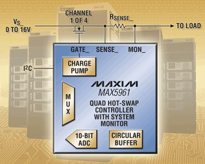 Hot-swap controller monitors systems