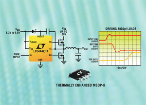 High-speed MOSFET driver delivers 5 A