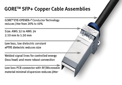 STF+ assembly satisfies limiting-port specs