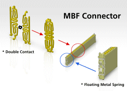 Mini connector suits satellite comm apps