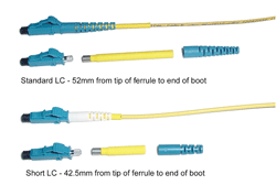 LC connector shortens length