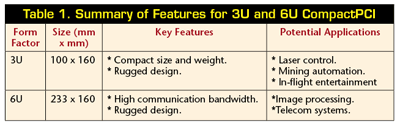 CompactPCI for embedded applications