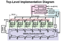 Low-power 44-Gbit/s CDR chip is built in CMOS