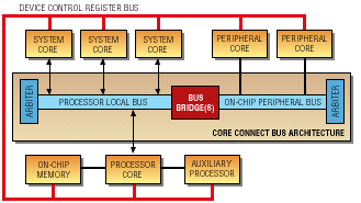 l11ibm0899
