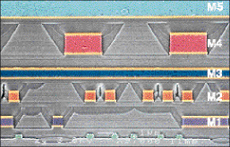 ASIC family massively expands high-end capabilities