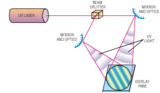 Noncontact crystal alignment for LCDs promises increased yield