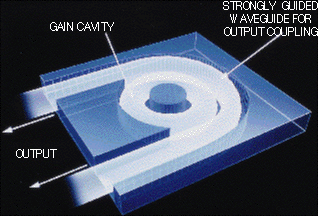 Microcavity devices transform optical circuits