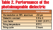Advanced thick-film material meets microwave, MCM circuit needs
