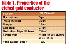 Advanced thick-film material meets microwave, MCM circuit needs