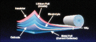 Electric vehicles spur development of lithium-polymer batteries