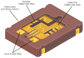 Tiny ceramic package raises performance bar for surface-mount oscillators