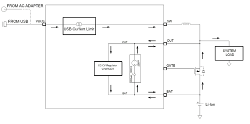 Next-generation PMIC with switching management