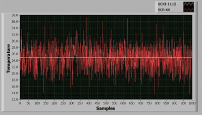 Increased sensing accuracy with signal conditioning